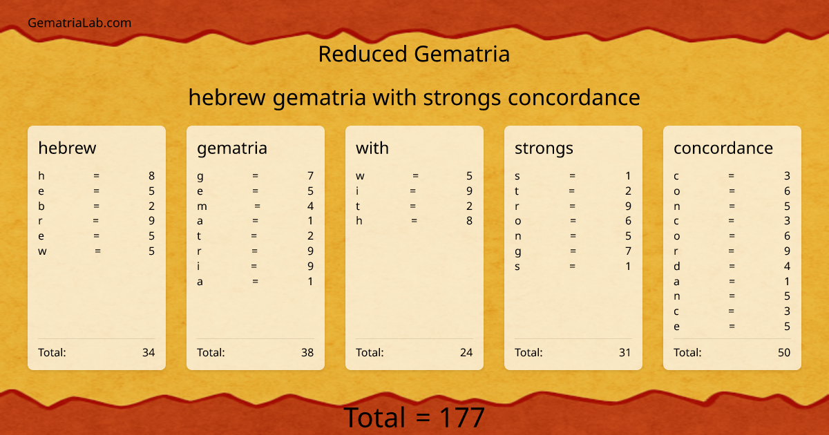 hebrew gematria with strongs concordance in reduced Gematria
